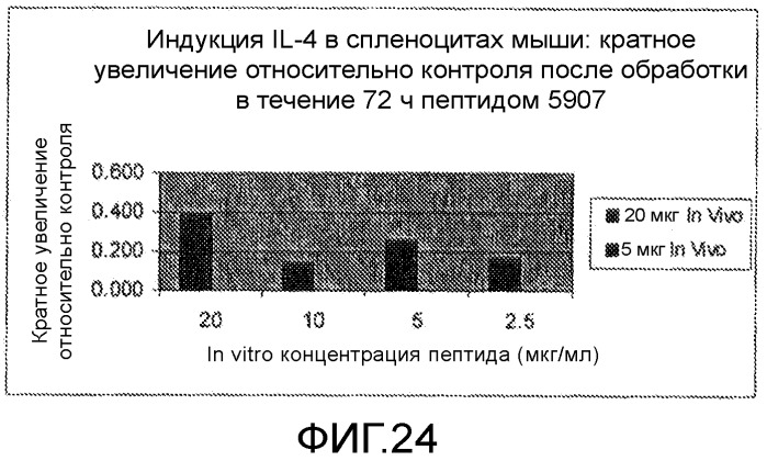 Иммуногенные композиции и способы (патент 2468034)