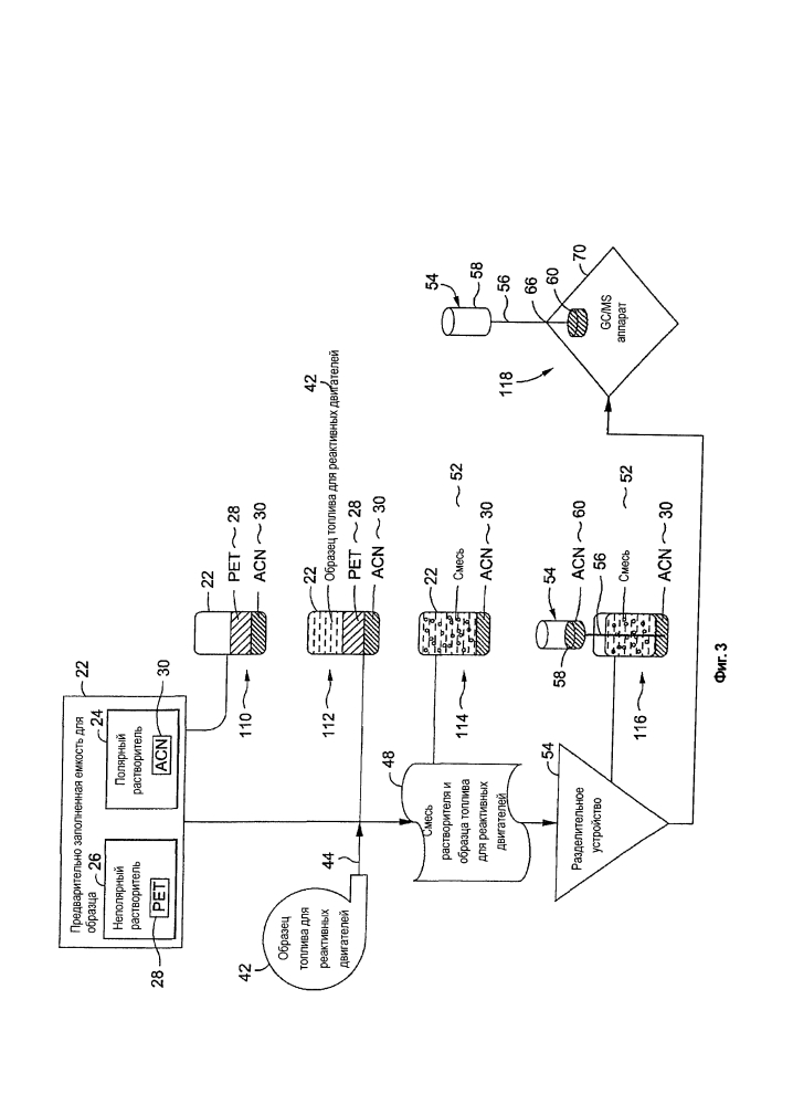 Способ выделения и система контроля присутствия эфиров фосфорной кислоты в топливе для реактивных двигателей (патент 2622987)