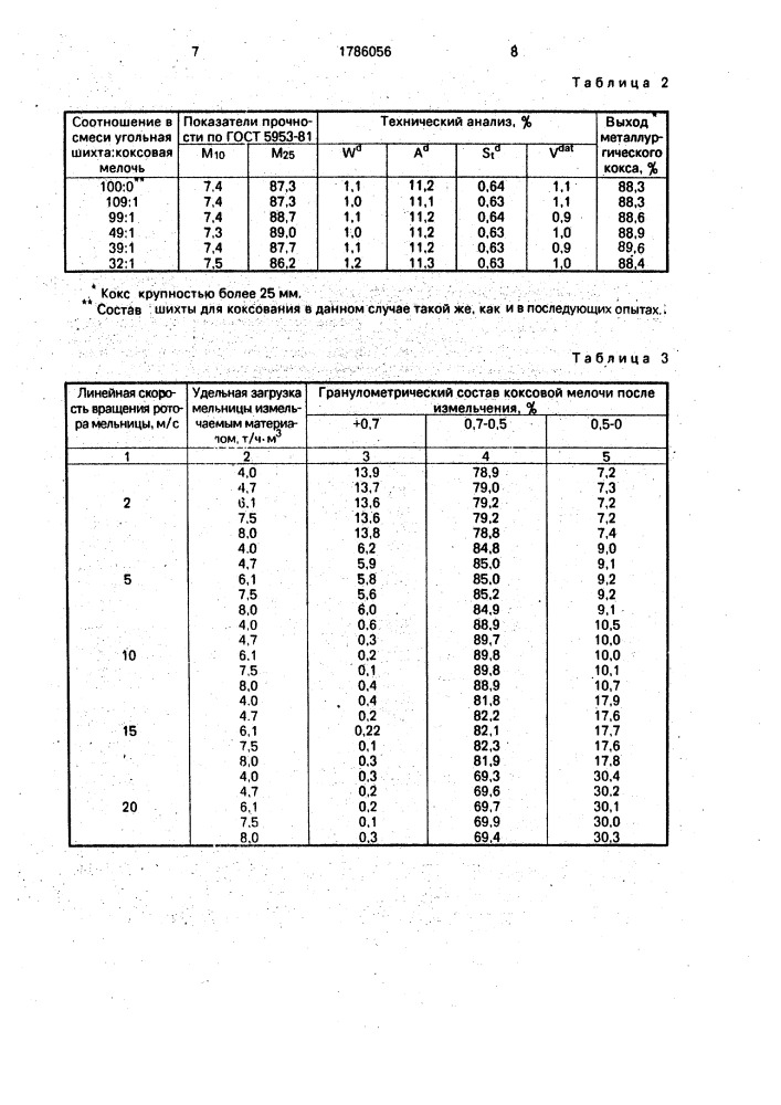 Способ получения кокса из смеси коксовой мелочи и угольной шихты (патент 1786056)