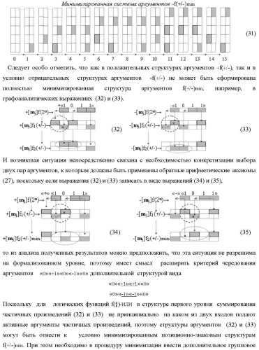 Способ преобразования позиционно-знаковых аргументов &#177;[nj]f(+/-) в структуру аргументов &#177;[nj]f(+/-)min с минимизированным числом активных аргументов и функциональная структура для его реализации (варианты русской логики) (патент 2417432)