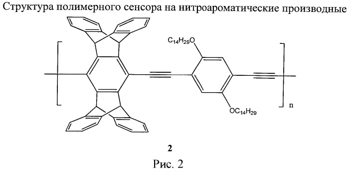 Способ синтеза 2-додецил-5-(2,3,7,8-бис-(9н,10н-антрацен-9,10-диил)пирен-1-ил)тиофена - мономолекулярного оптического сенсора для обнаружения нитроароматических соединений (патент 2532903)