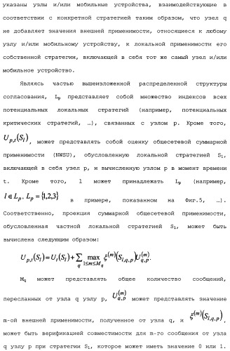 Структура распределенной координированной многоточечной (сомр) нисходящей линии связи (патент 2482605)