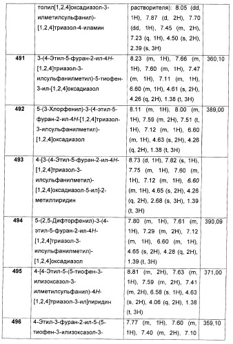 Дополнительные гетероциклические соединения и их применение в качестве антагонистов метаботропного глутаматного рецептора (патент 2370495)