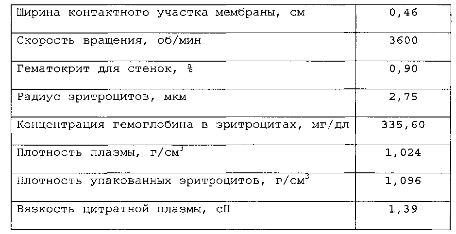 Устройства мембранного разделения, системы и способы, применяющие указанные устройства, и системы и способы управления данными (патент 2597140)