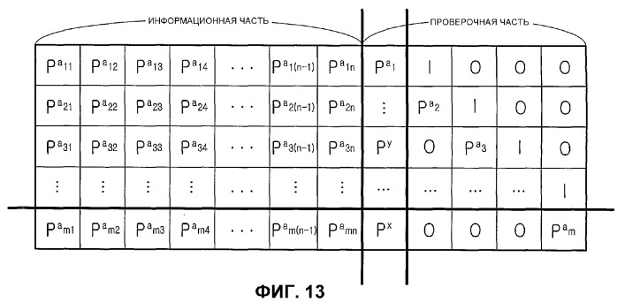 Устройство и способ кодирования-декодирования блоковых кодов низкой плотности с контролем на четность в системе мобильной связи (патент 2316111)