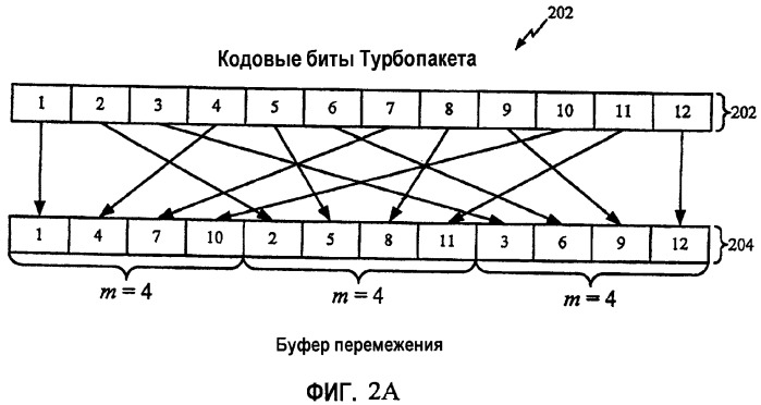 Система и способ для разнесения во времени (патент 2375822)