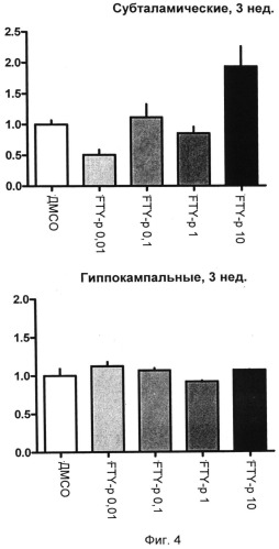 Использование модулятора рецептора s1p (патент 2498796)