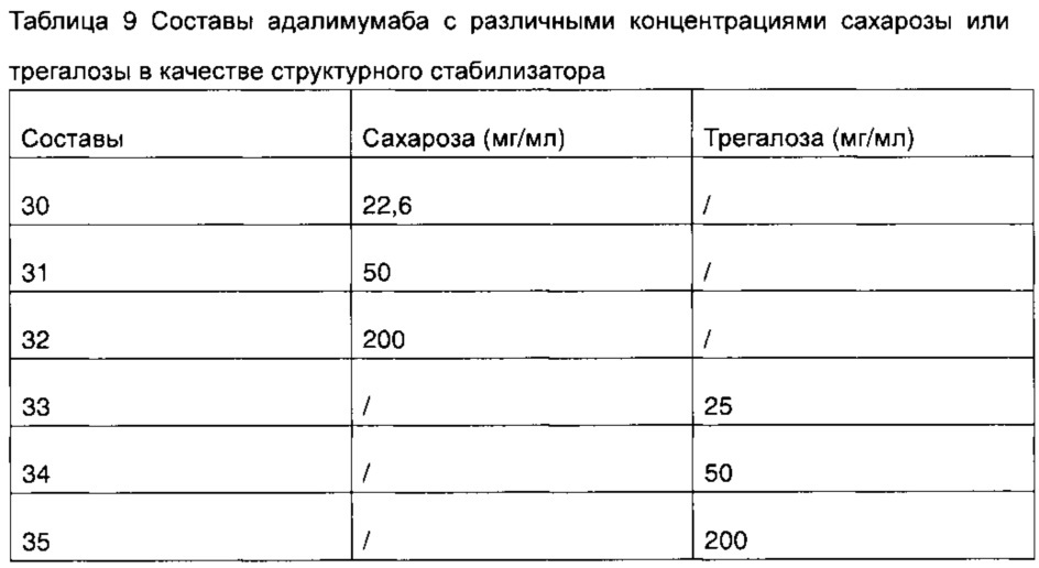 Фармацевтическая композиция, содержащая адалимумаб (патент 2664736)