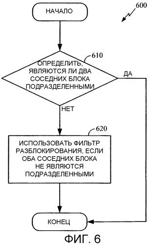 Способ и устройство для улучшения качества видеоизображения с низкой скоростью передачи битов (патент 2329536)