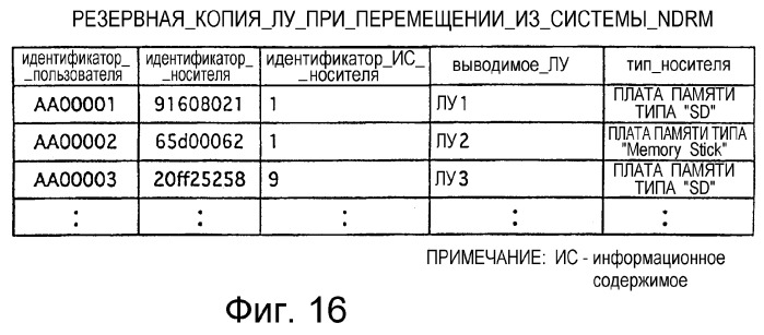 Распределительное устройство, оконечное устройство, а также программа и способ для использования в них (патент 2287851)