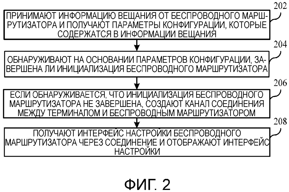 Способ и устройство для отображения интерфейса настройки маршрутизатора (патент 2644511)