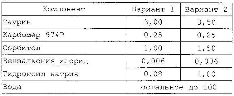 Офтальмологический гель таурина (патент 2623205)