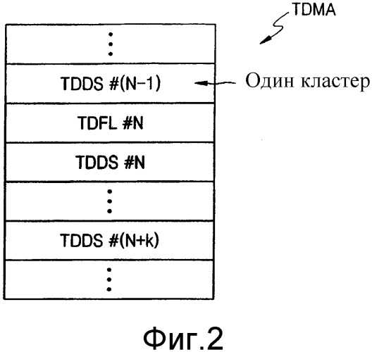 Способ управления дефектами в отношении носителя записи, дисковод для управления дефектами в отношении носителя записи и носитель записи, в отношении которого выполнено управление дефектами (патент 2301460)