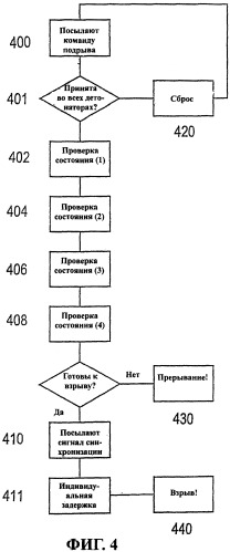 Система электронных детонаторов (патент 2255303)