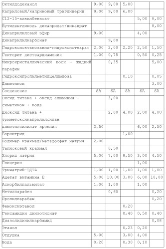 Модифицированные варианты ингибиторов протеаз bowman birk (патент 2509776)