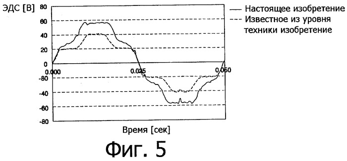 Электродвигатель с постоянными магнитами (патент 2321143)