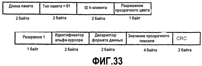 Интерфейс высокоскоростной передачи данных (патент 2369033)