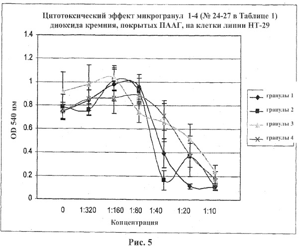 Композиции и способы для уничтожения клеток (патент 2471349)