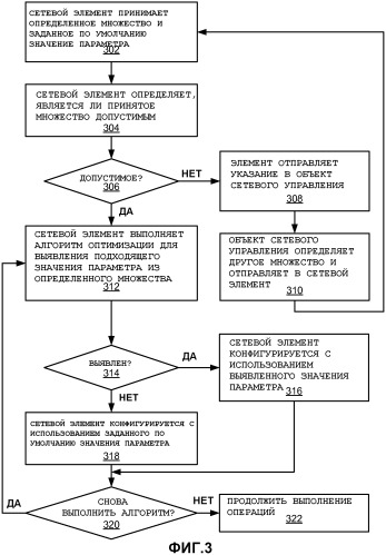 Схема конфигурирования сетевого элемента (патент 2476997)