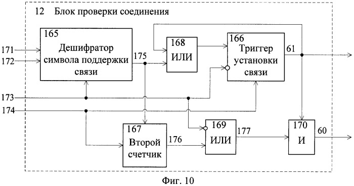 Устройство коммуникационного интерфейса для сети spacewire (патент 2483351)