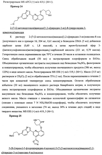 Соединения имидазо[1,2-a]пиридина в качестве ингибиторов рецепторных тирозинкиназ (патент 2467008)