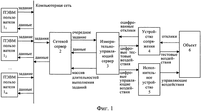 Способ функционирования распределенных измерительно-управляющих систем (патент 2575410)