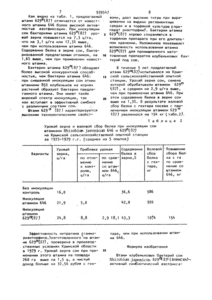 Штамм клубеньковых бактерий сои rнizовiuм jароniсuм 629 @ 187 (вниисхм)-активный симбоитический азотфиксатор (патент 939547)