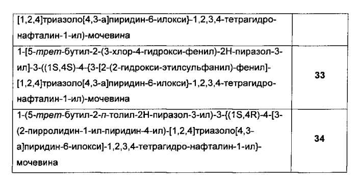 Производные 4-гидрокси-1,2,3,4-тетрагидронафталин-1-ил-мочевины и их применение в лечении, среди прочего, заболеваний дыхательного тракта (патент 2586333)