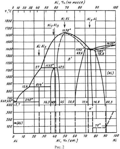 Способ получения монофазной интерметаллической тонкой пленки (патент 2553148)