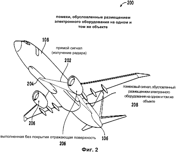 Конформная активная отражательная решетка для уменьшения многолучевой интерференции и помех, обусловленных размещением электронного оборудования на одном и том же объекте (патент 2571556)