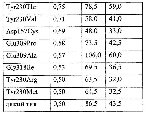 Варианты гликолипидацилтрансферазы, способ их получения и применение (патент 2377300)