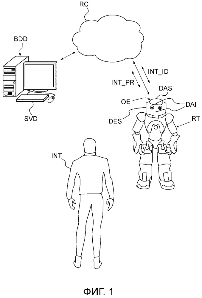 Способ диалога между машиной, такой как гуманоидный робот, и собеседником-человеком, компьютерный программный продукт и гуманоидный робот для осуществления такого способа (патент 2653283)