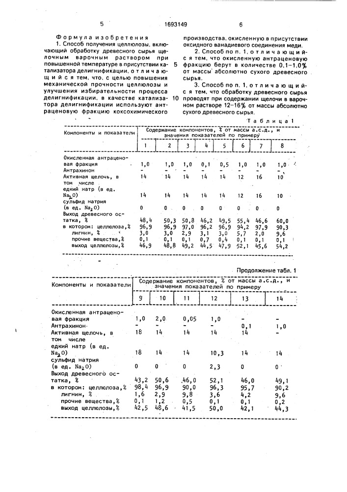 Способ получения целлюлозы (патент 1693149)