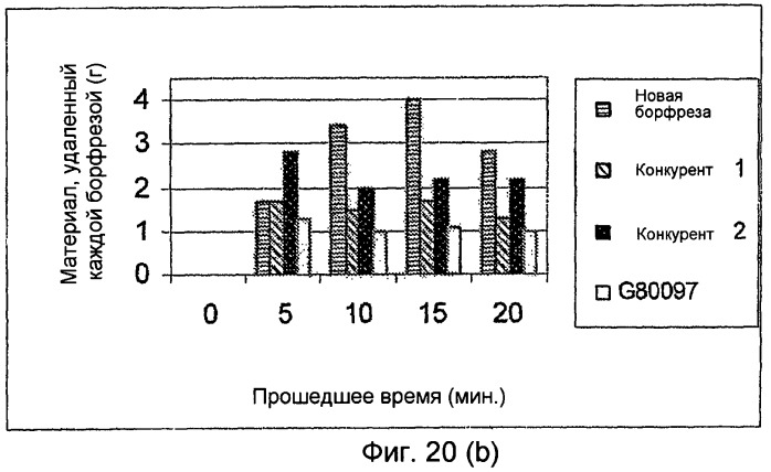 Ротационная борфреза, содержащая твердый сплав (патент 2470742)