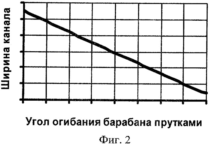 Подбирающе-оборачивающее устройство льноуборочной машины (патент 2379877)