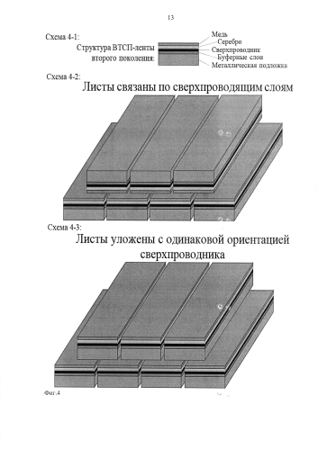 Многослойный блок из сверхпроводящих лент и способ его получения (патент 2579457)