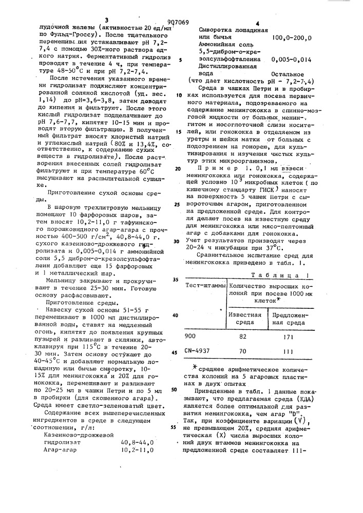 Питательная среда для выделения патогенных нейссерий (патент 907069)