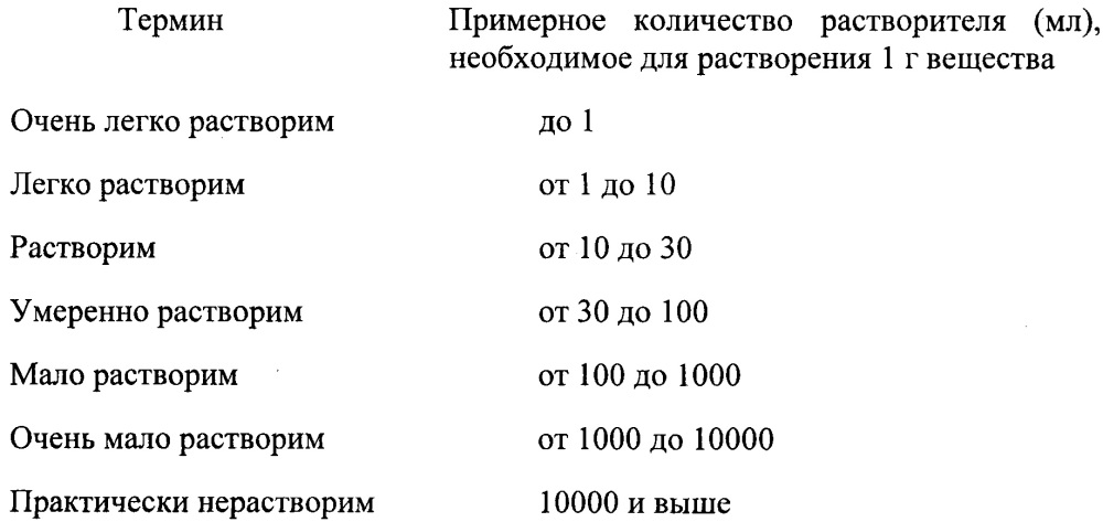 Сухой экстракт из фукусовых водорослей, обладающий антиоксидантным действием, и способ его получения (патент 2650808)