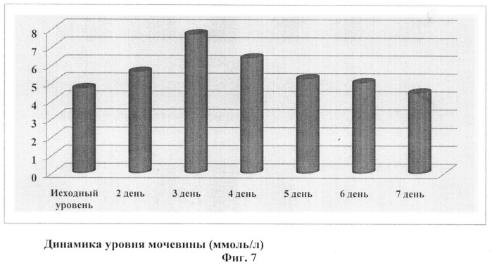 Способ лечения отека мозга у больных хроническими заболеваниями печени (патент 2539139)