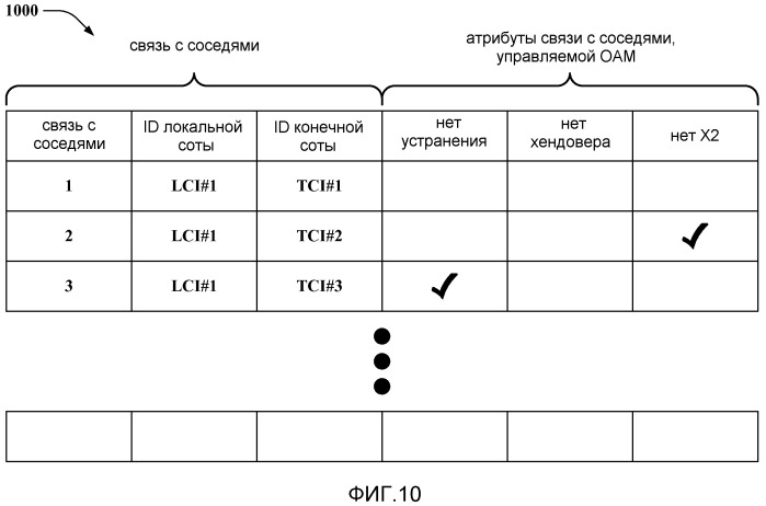 Способ и устройство для управления функцией автоматической связи соседей в беспроводных сетях (патент 2463745)