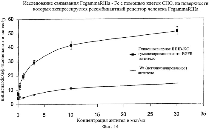 Антигенсвязывающие молекулы, которые связывают рецептор эпидермального фактора роста (egfr), кодирующие их векторы и их применение (патент 2457219)