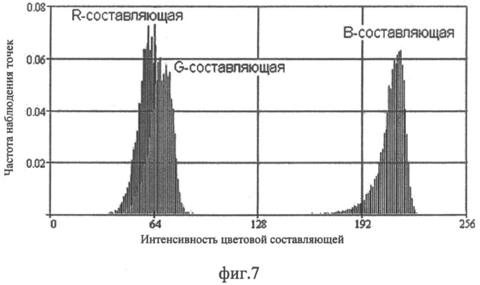 Способ определения степени гомогенизации гетерогенных смесей по оптолептической информации об их поверхности (патент 2489705)