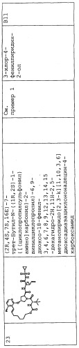 Ингибиторы hcv ns3 протеазы (патент 2468029)