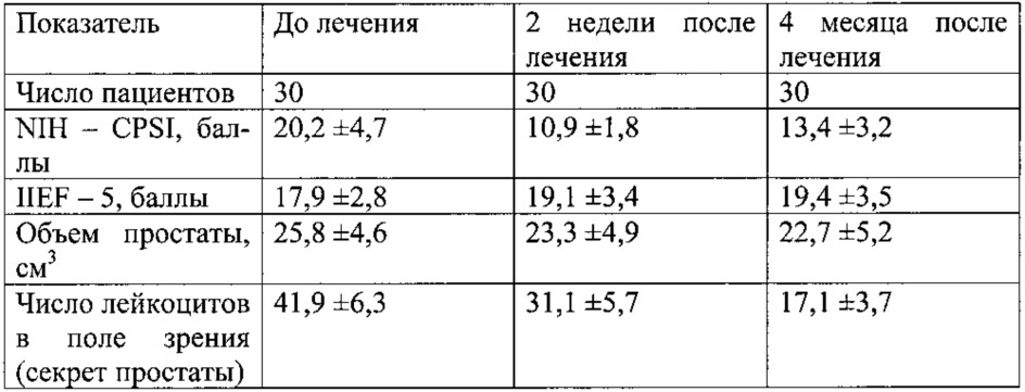 Лечение простатита у мужчин препараты схема лечения