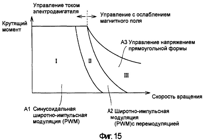 Система электропривода (патент 2379821)