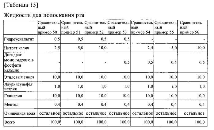 Композиция для ухода за полостью рта (патент 2587054)