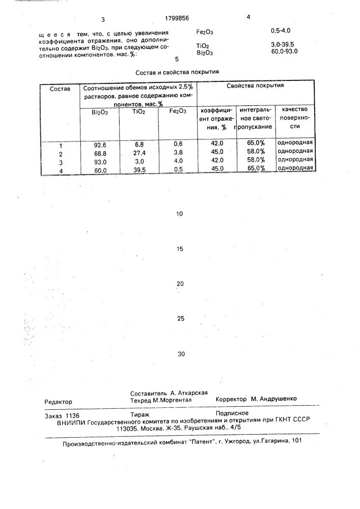 Теплоотражающее покрытие для стекла (патент 1799856)