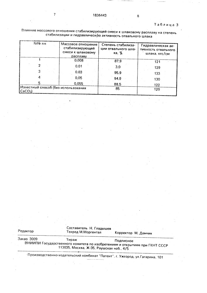 Способ внепечной стабилизации отвального шлака феррованадиевого производства (патент 1836443)