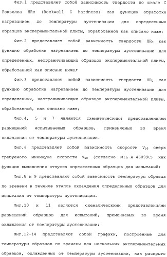 Высокотвердые, с высокой ударной вязкостью сплавы на основе железа и способы их изготовления (патент 2481417)