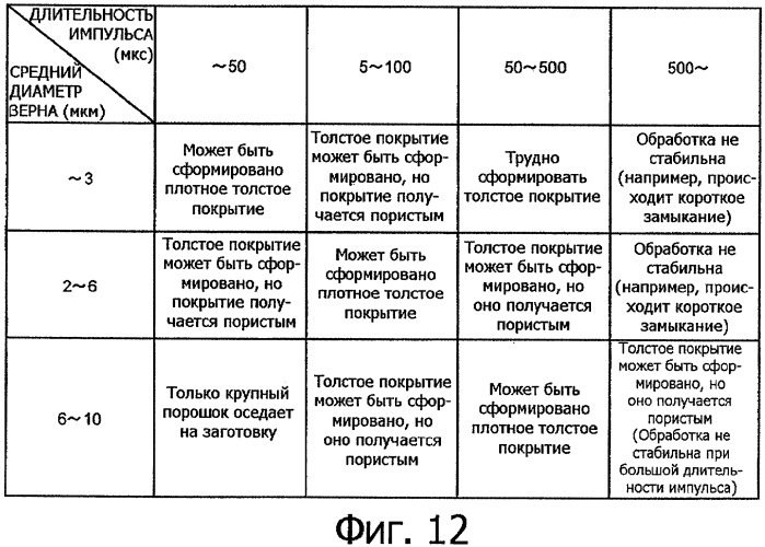 Способ обработки поверхности электрическим разрядом (патент 2319789)